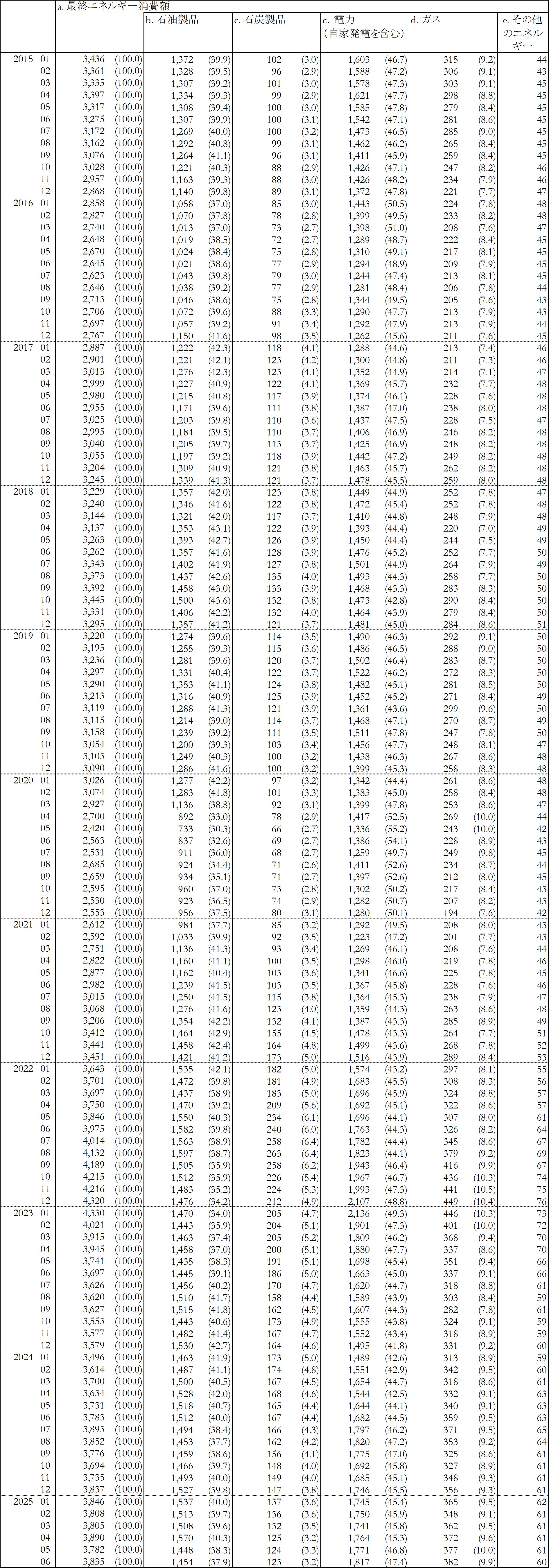 Time_series
