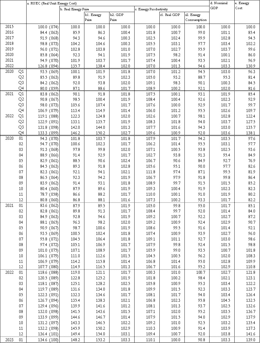 Time_series