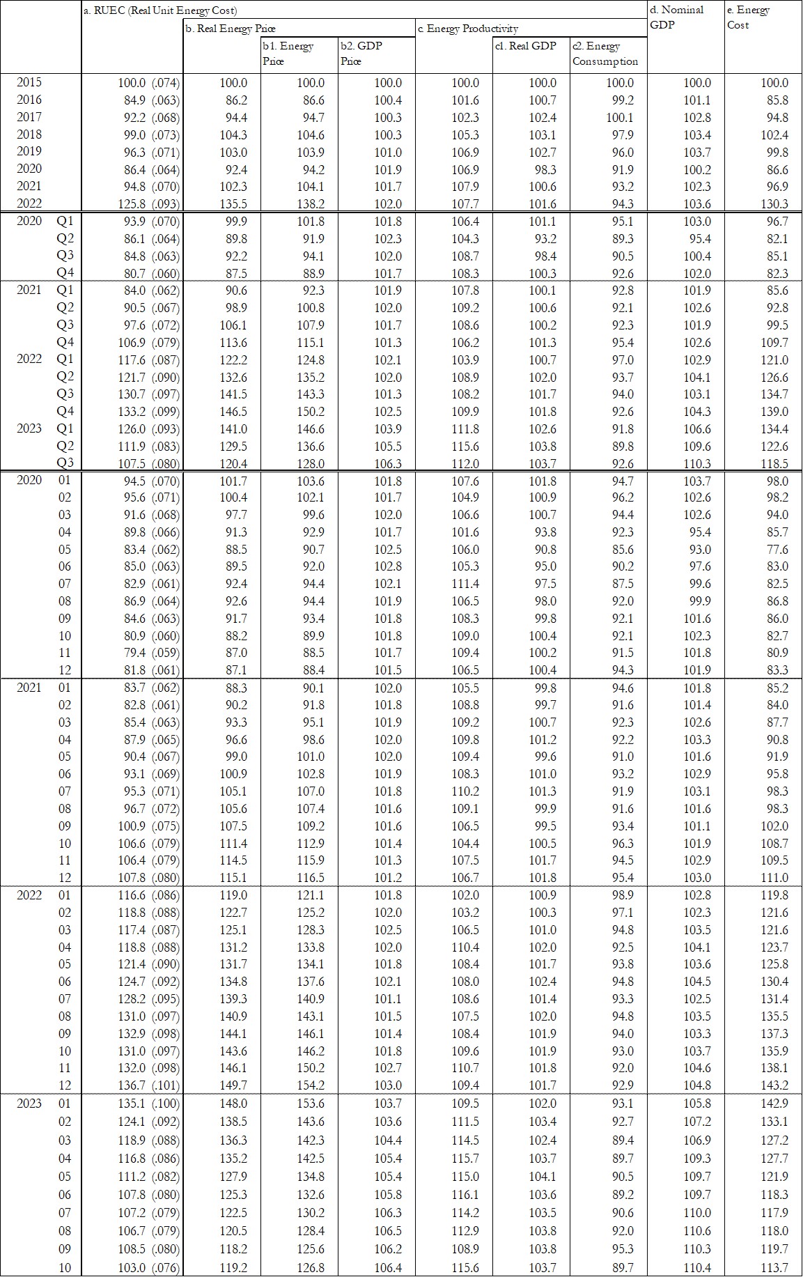 Time_series
