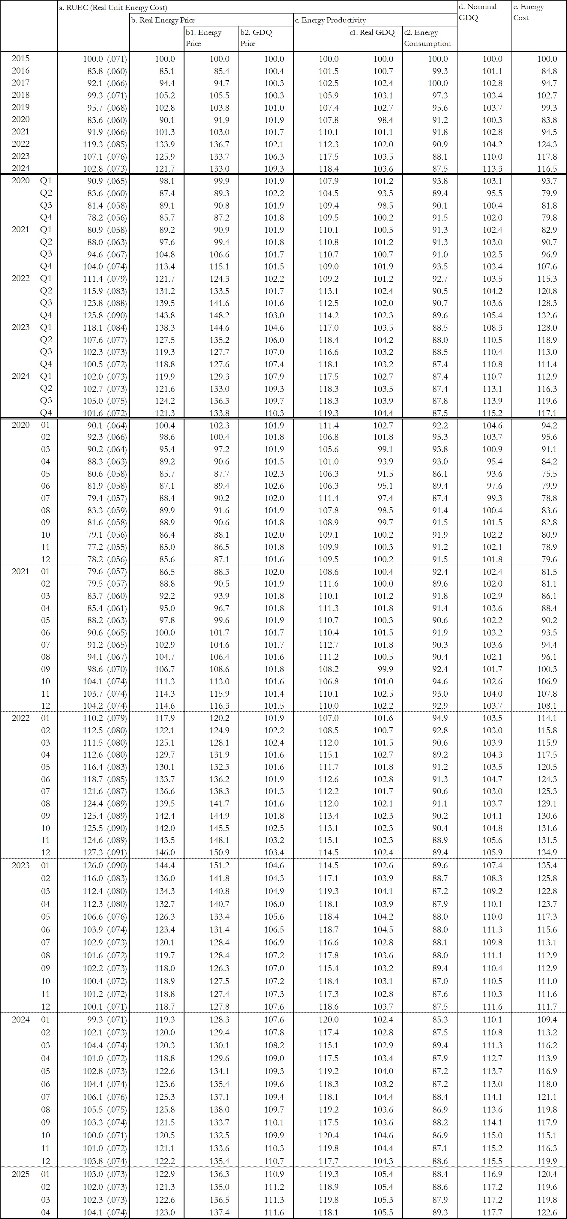 Time_series