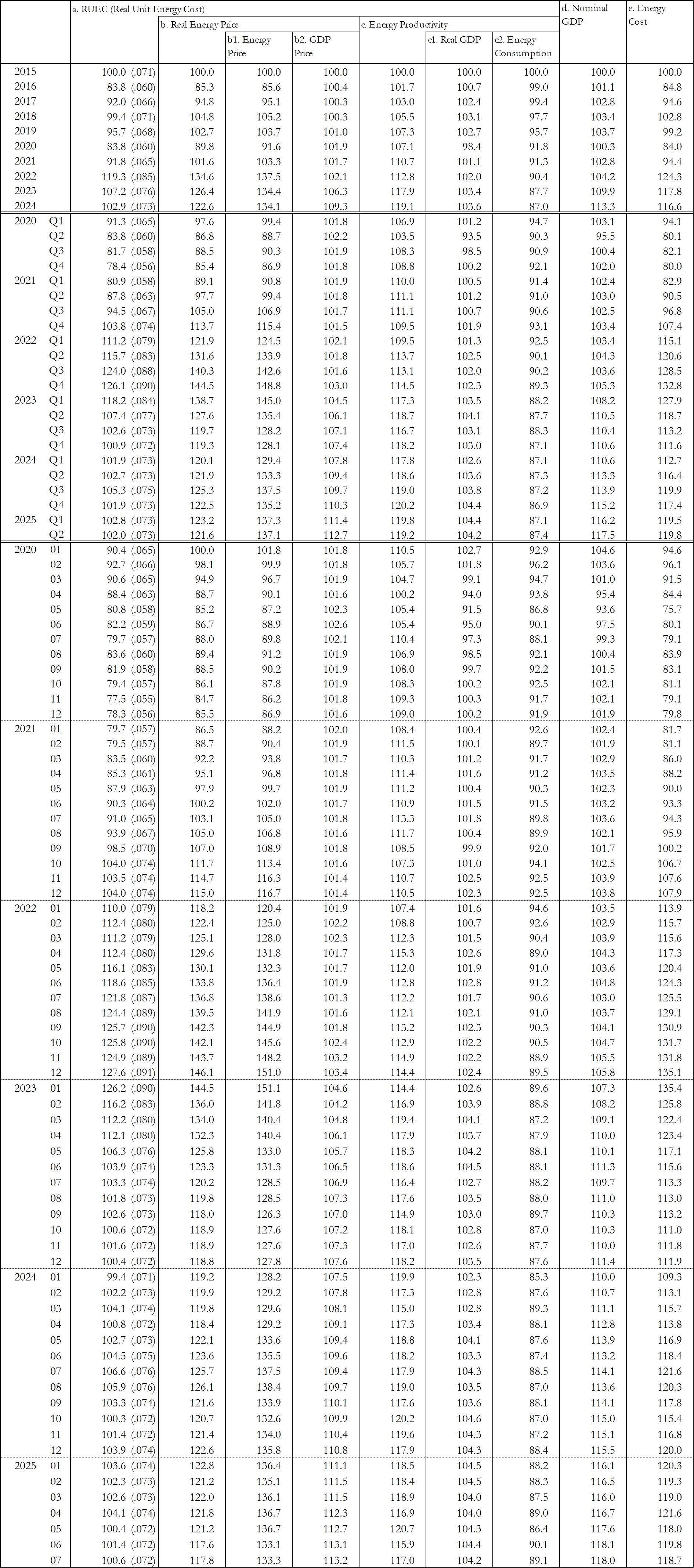 Time_series