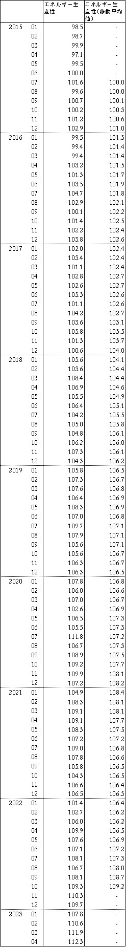 Time_series