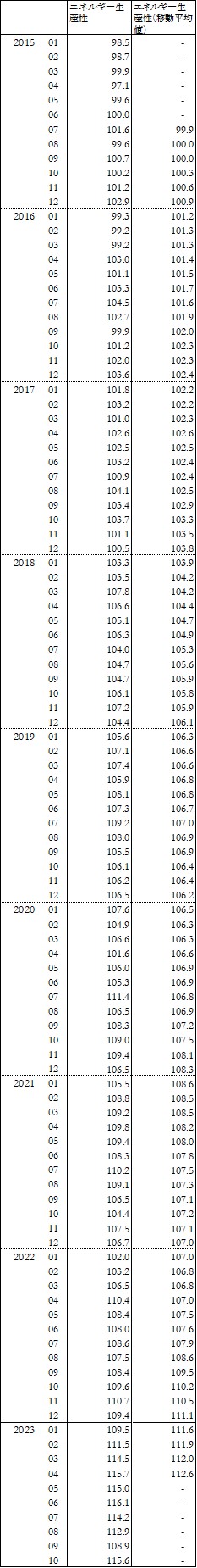 Time_series
