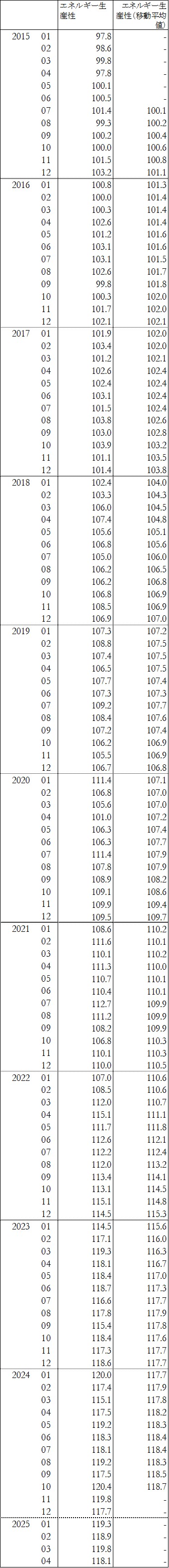 Time_series