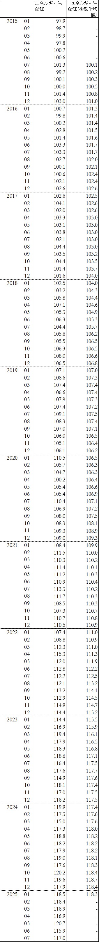 Time_series