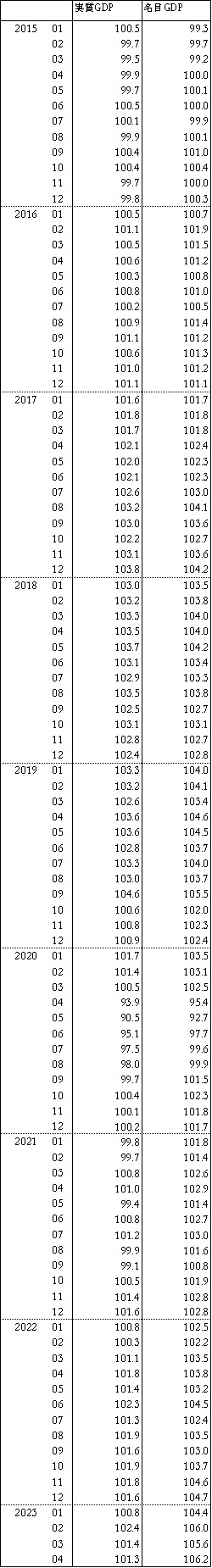 Time_series