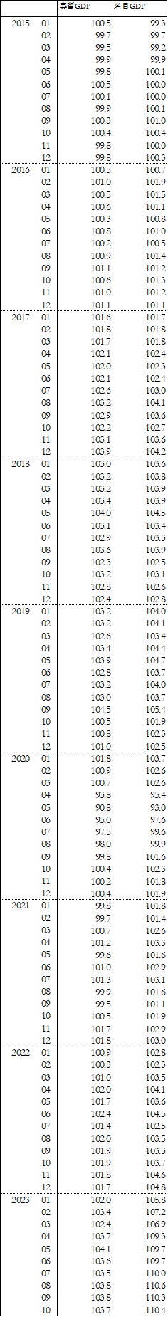 Time_series
