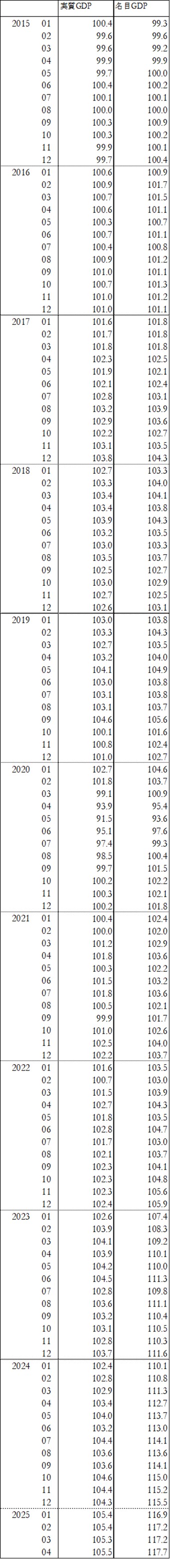 Time_series