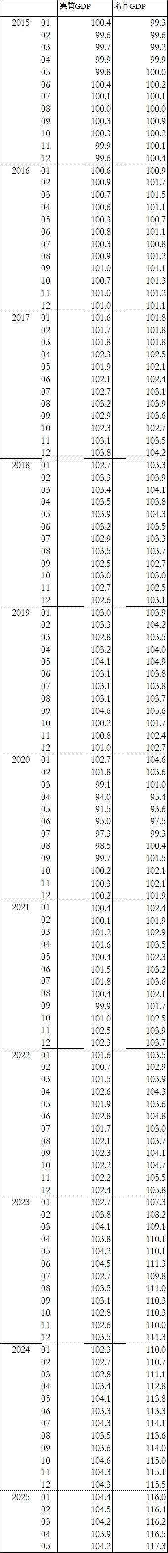Time_series