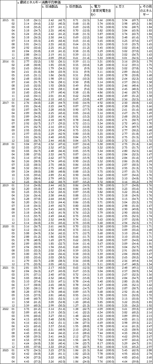 Time_series