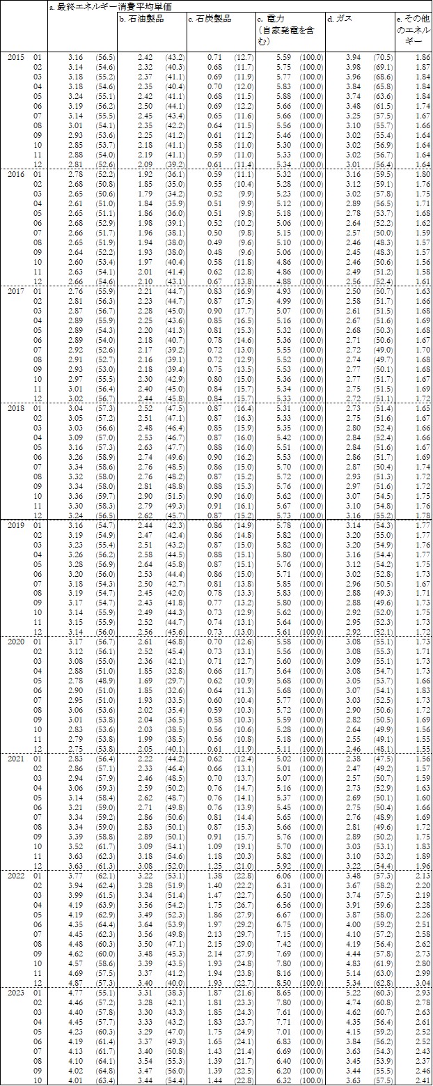 Time_series