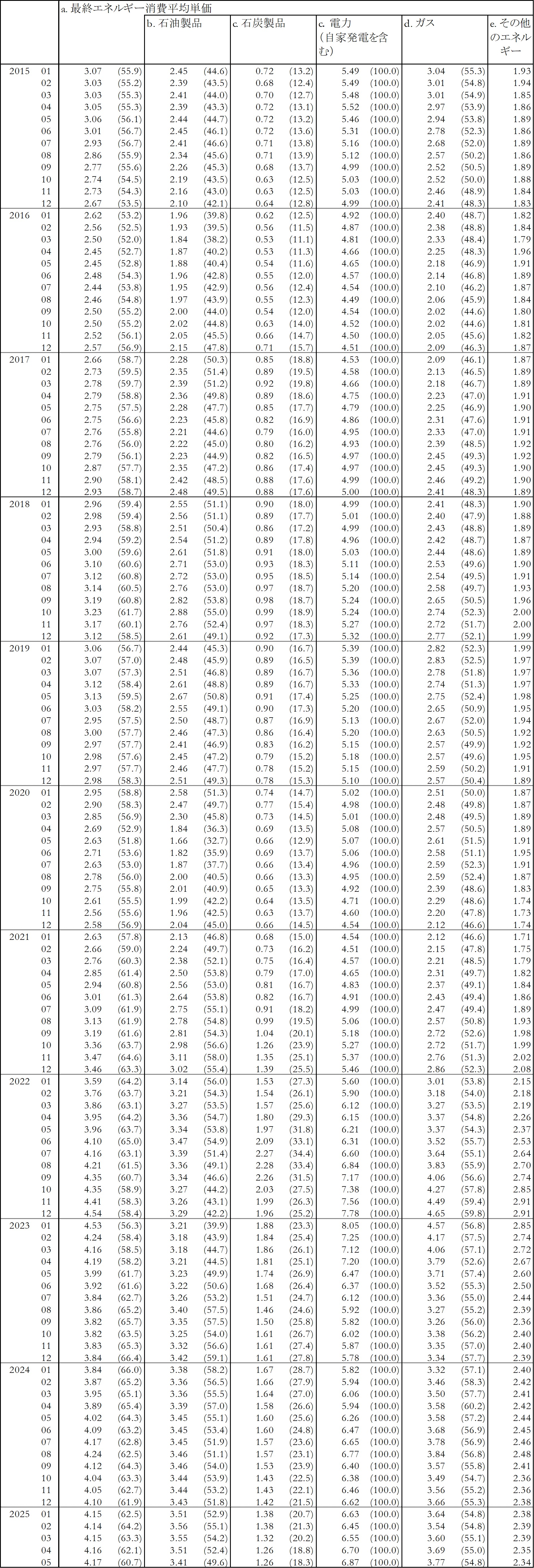 Time_series