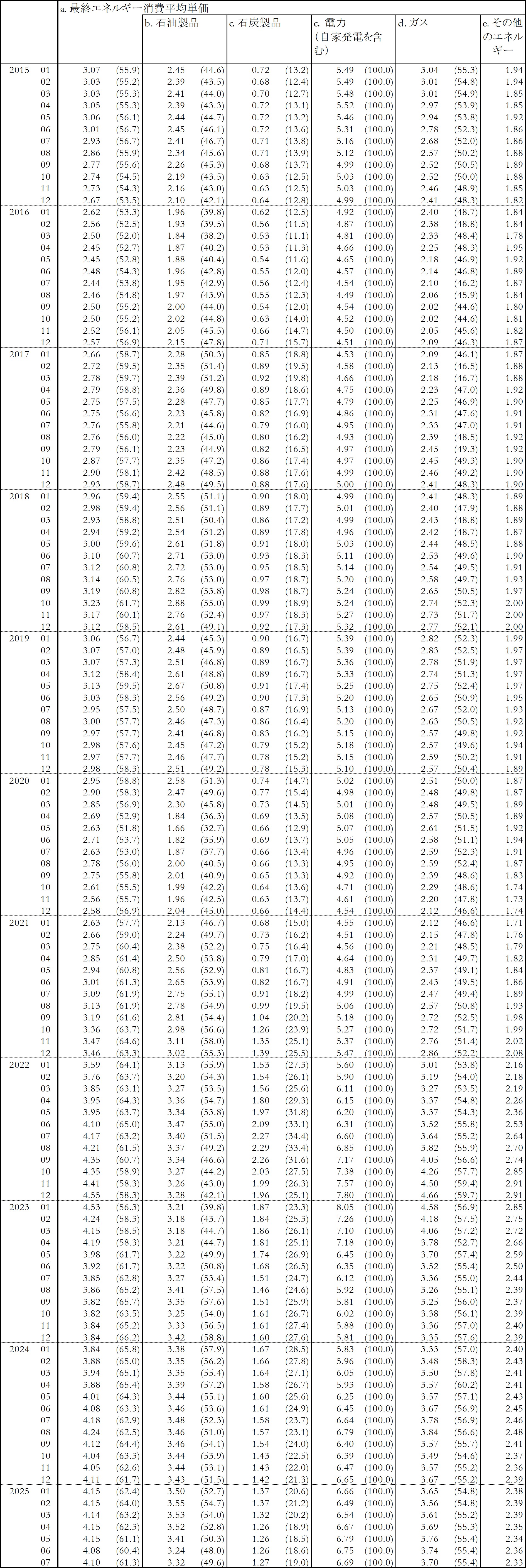 Time_series