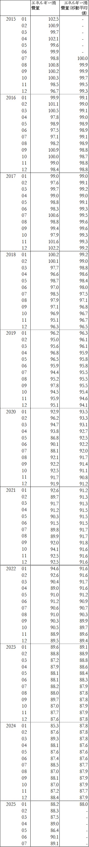 Time_series