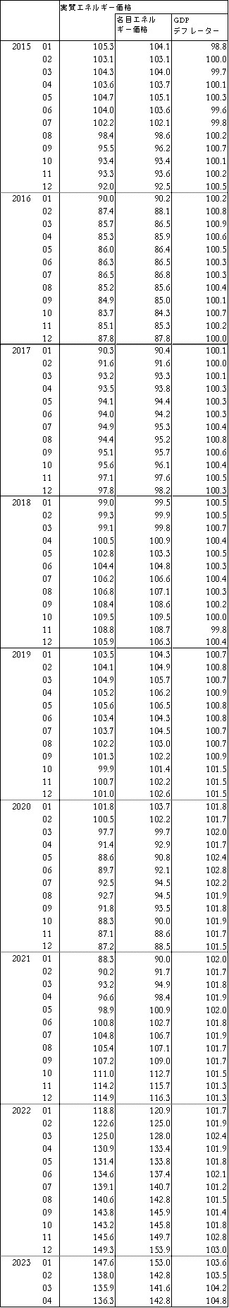 Time_series