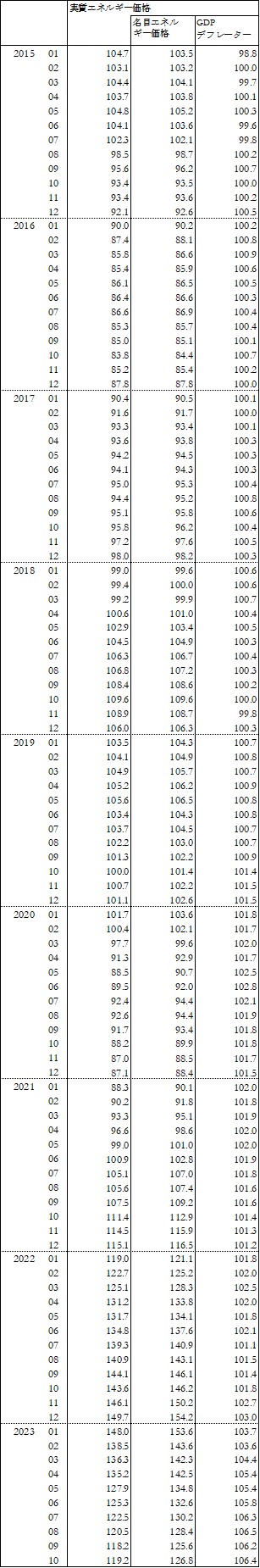 Time_series