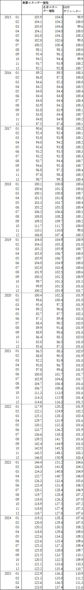 Time_series