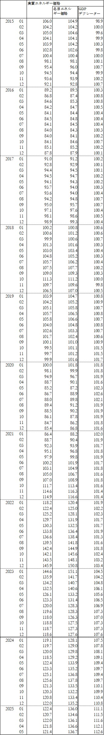 Time_series