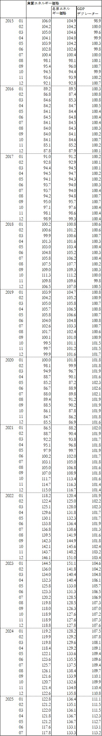 Time_series