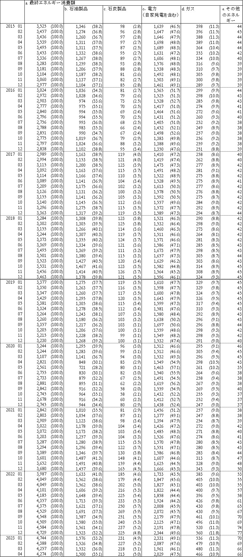 Time_series