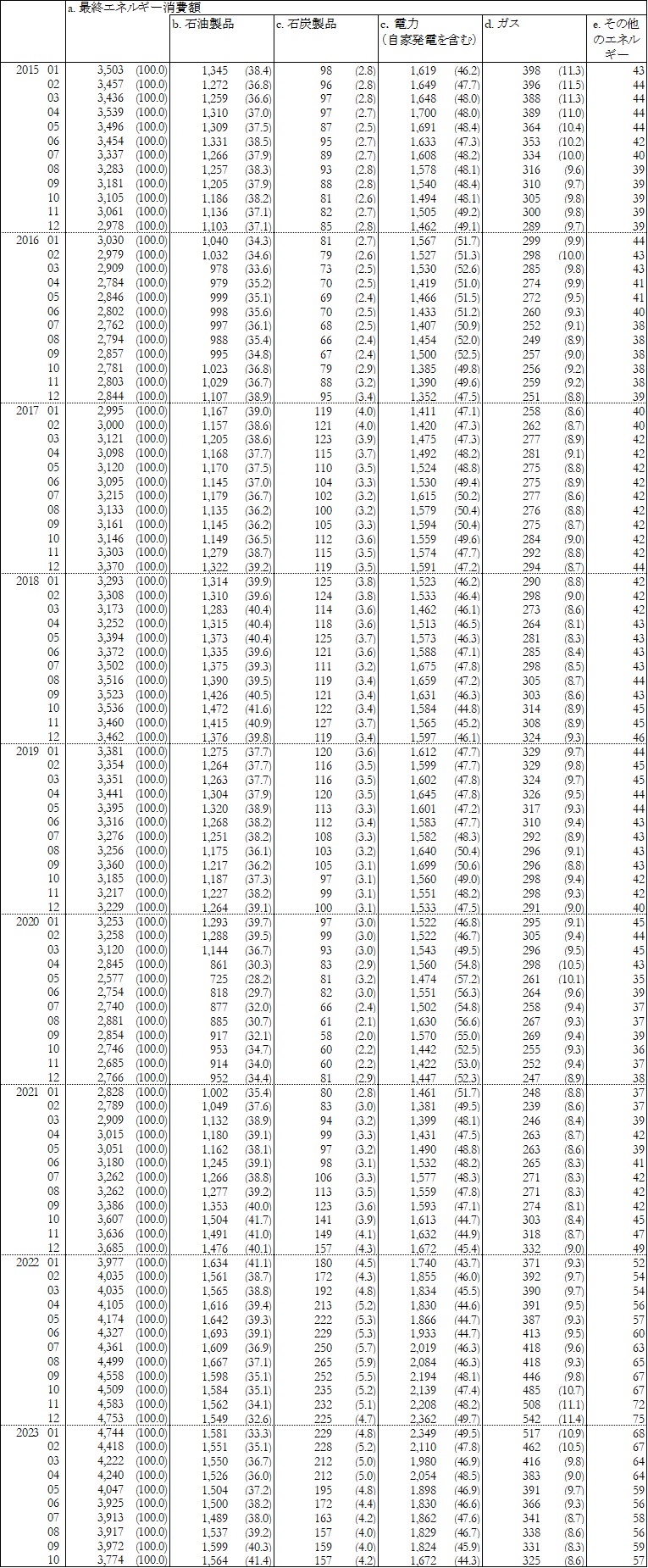 Time_series