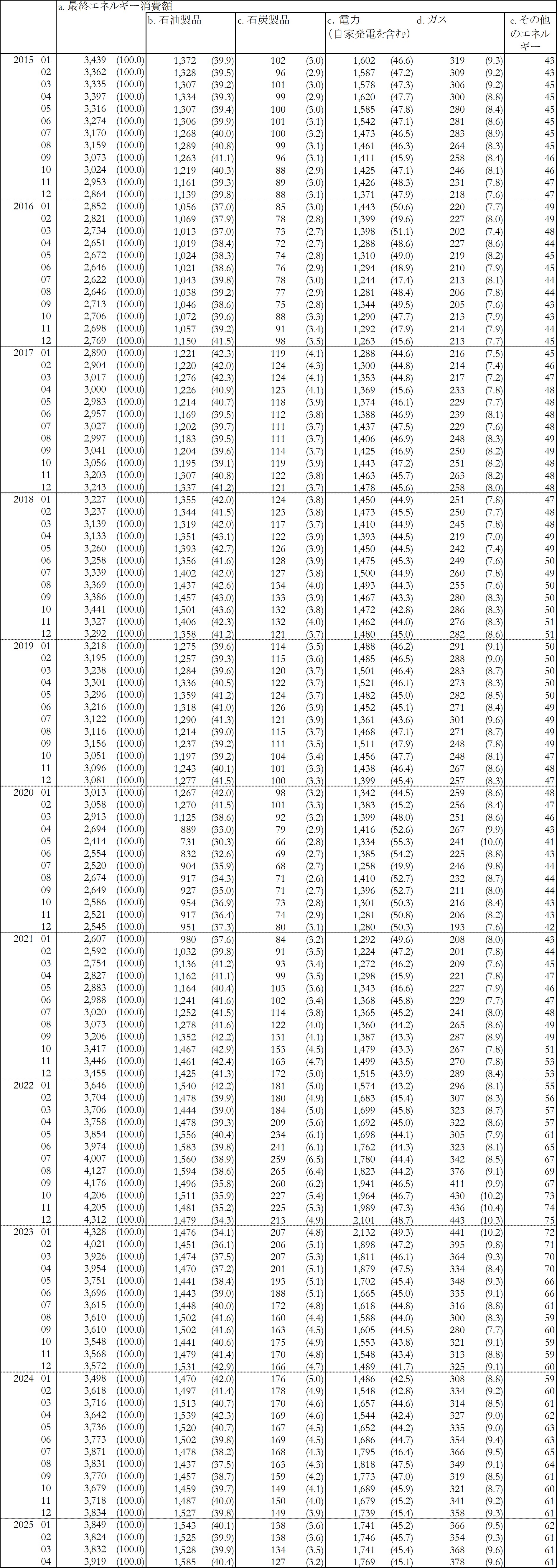 Time_series