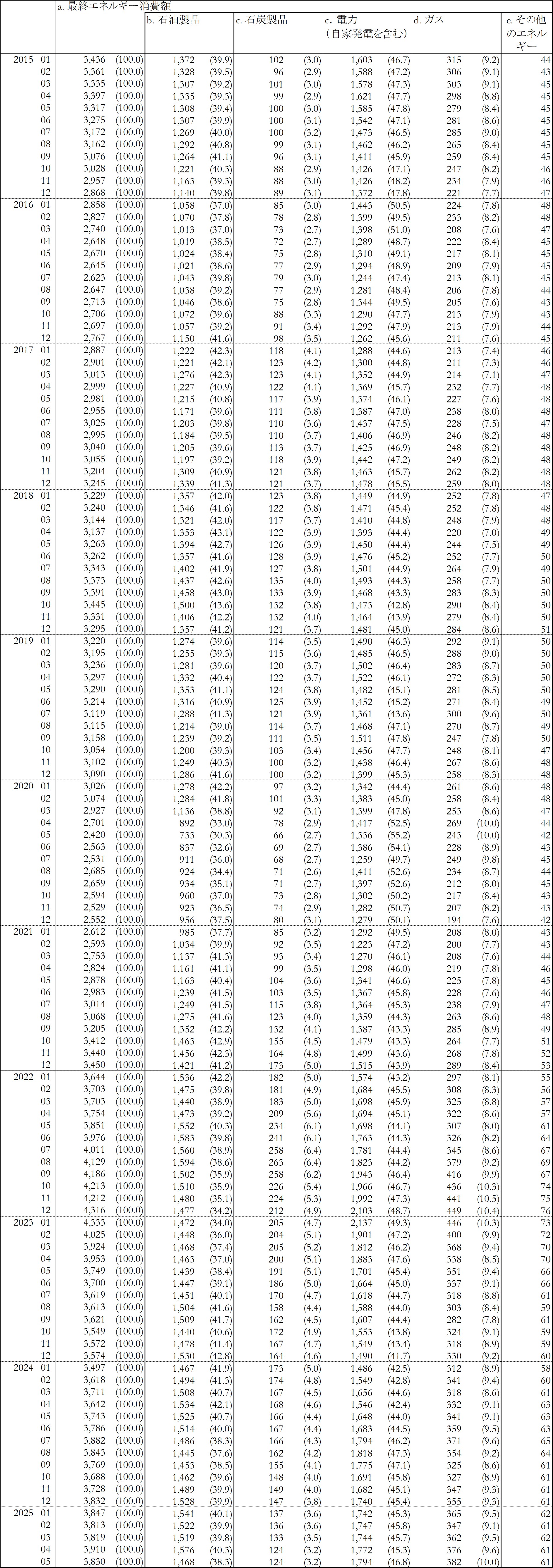 Time_series