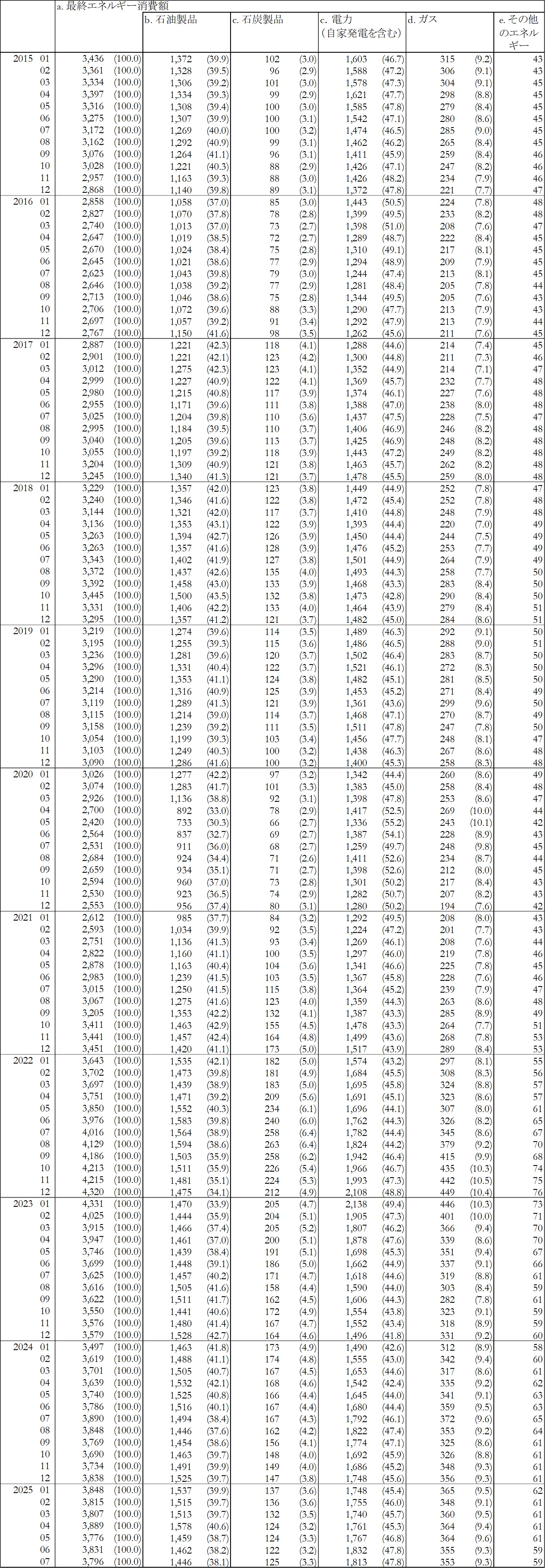 Time_series