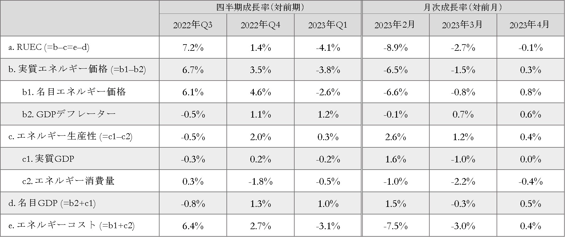 RUEC_Table