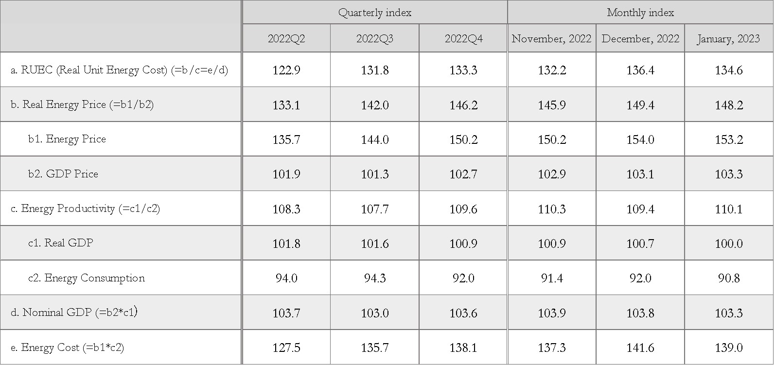 RUEC_Table