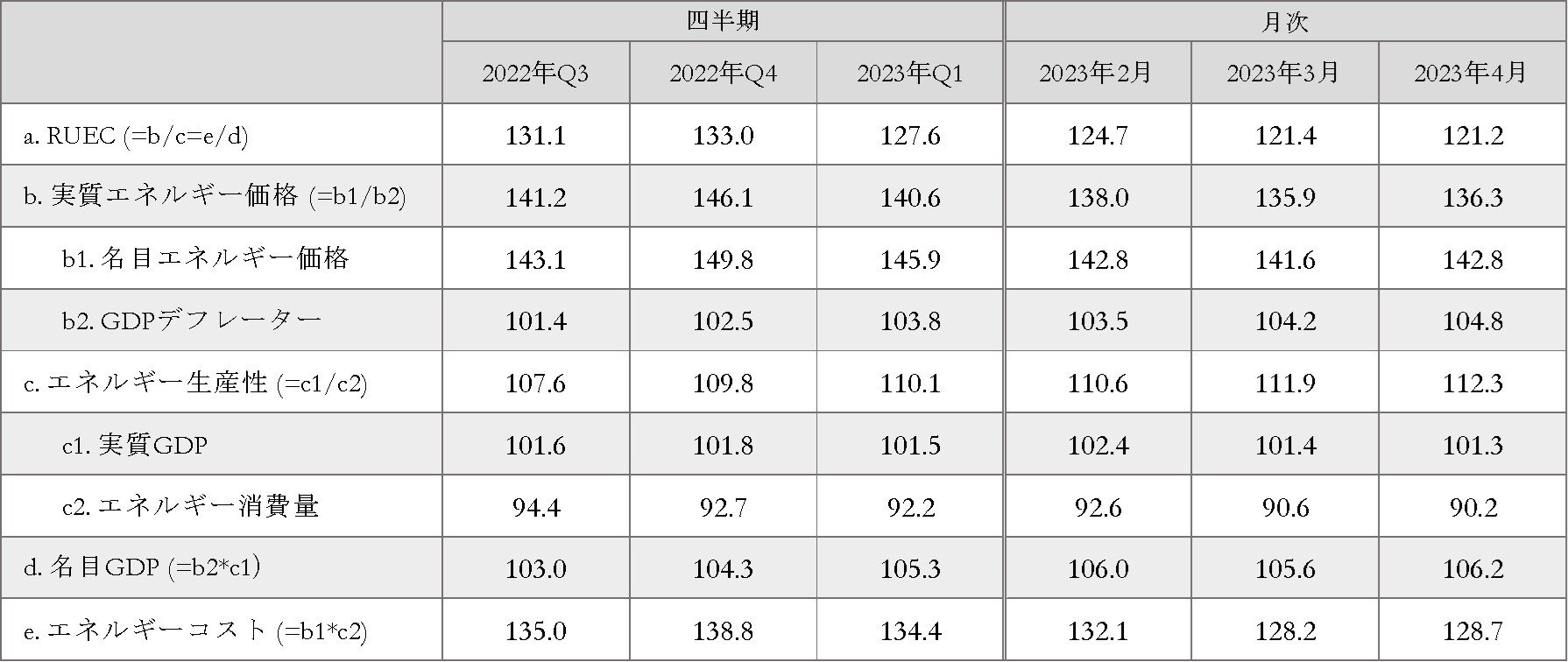 RUEC_Table
