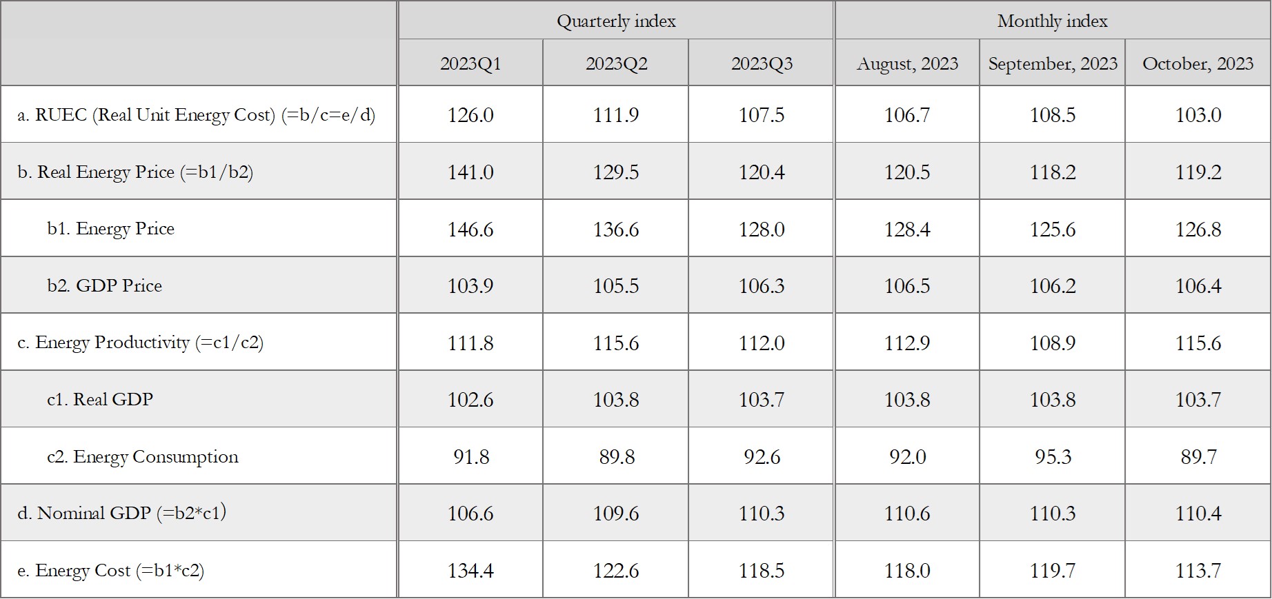 RUEC_Table