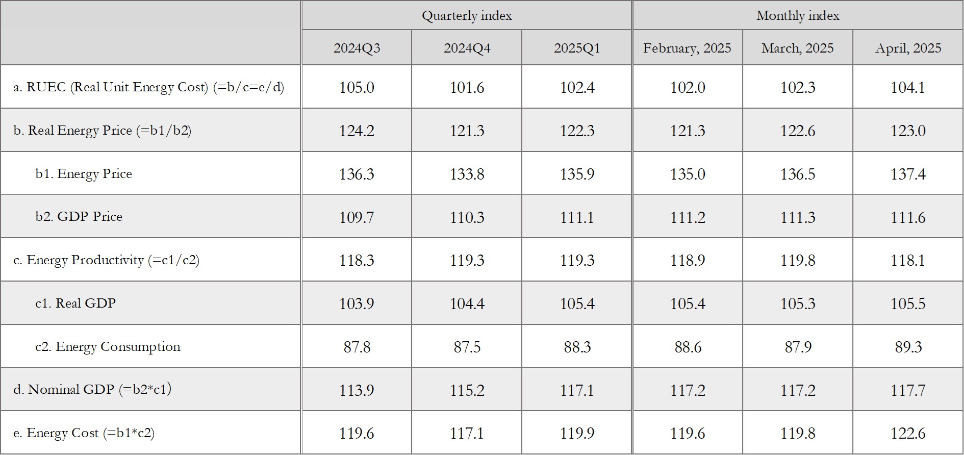 RUEC_Table