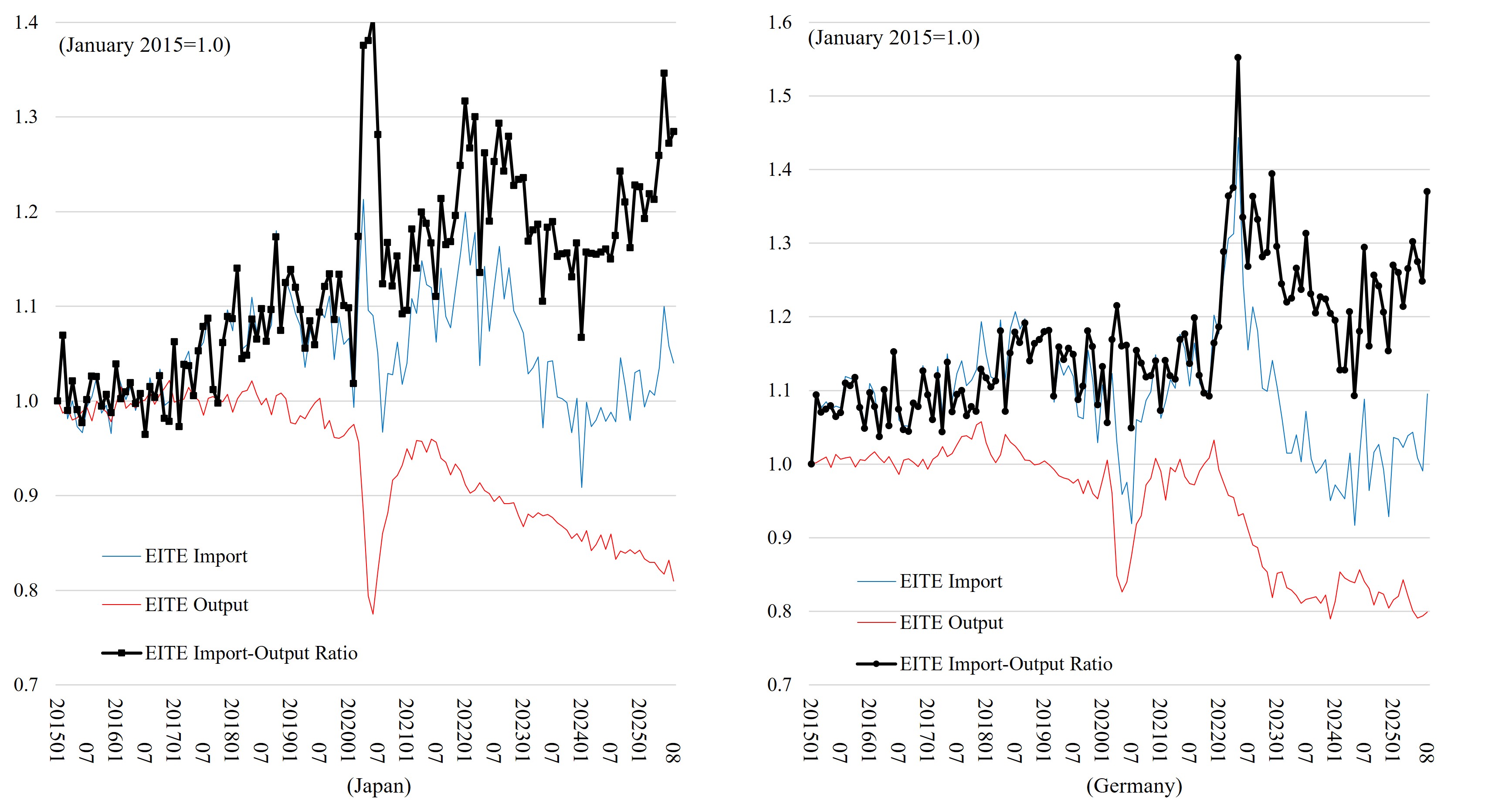 Energy Cost Monitoring